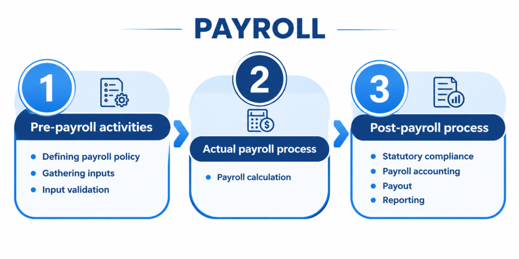 payroll infographic